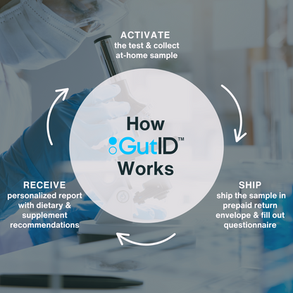 GutID CMA - Complete Microbiome Assessment US