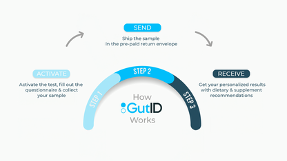 GutID CMA - Complete Microbiome Assessment US